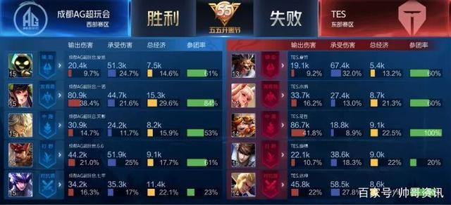 先保证角度
