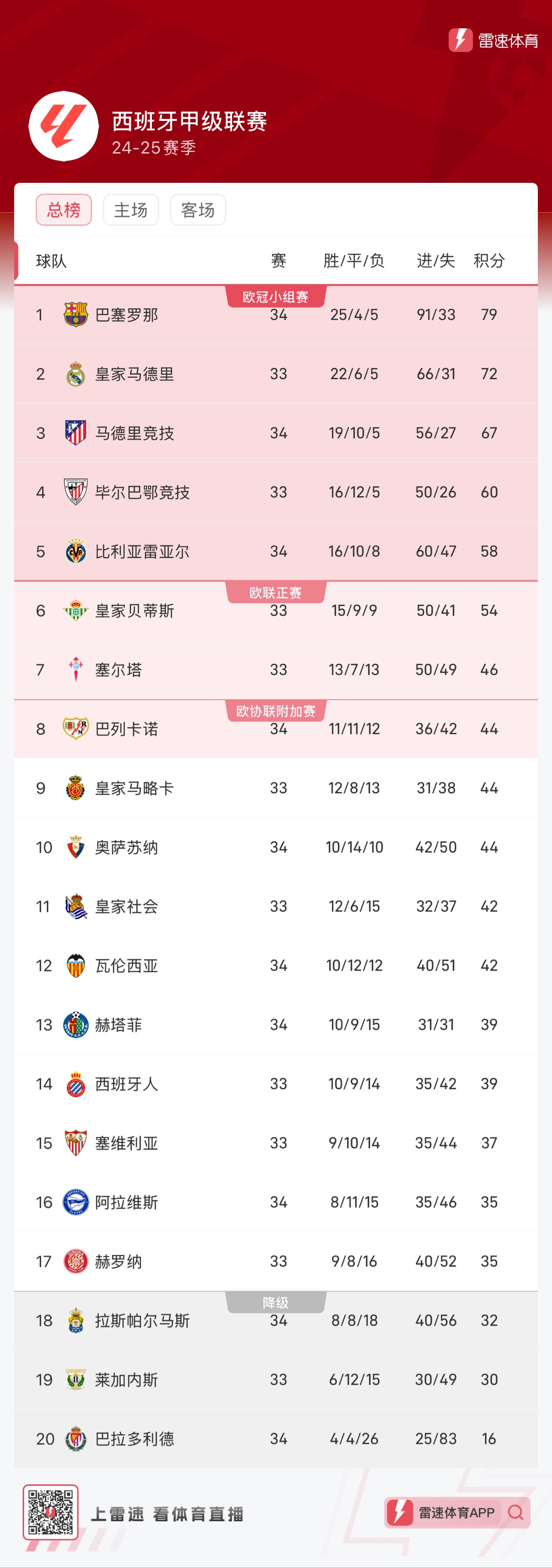 新版强势组